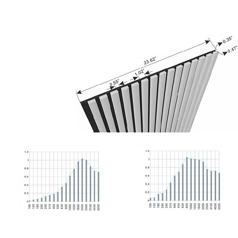 현대 인테리어 WPC 음향 벽 패널 장식 연동 디자인 방음 방화 흡음 외부 그릴 등급